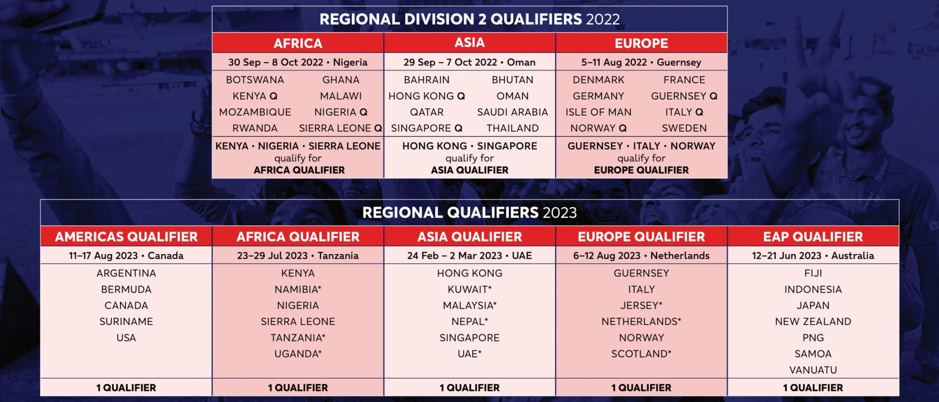 ICC U19 Men's CWC2024 Qualification Pathway