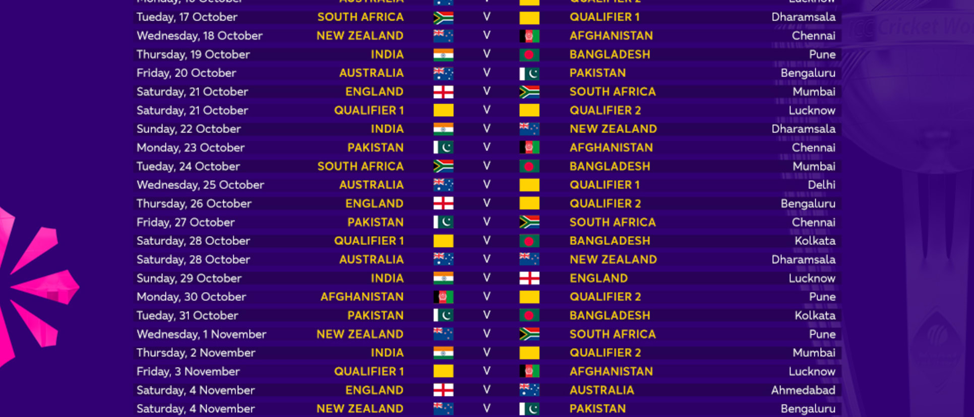 The schedule for Cricket World Cup 2023