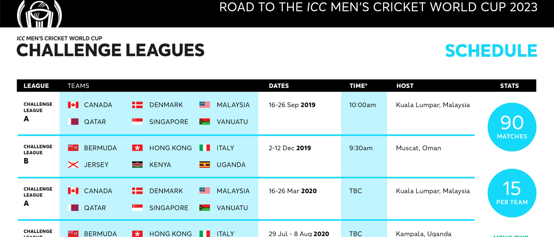 Men's CWC Challenge League overall schedule