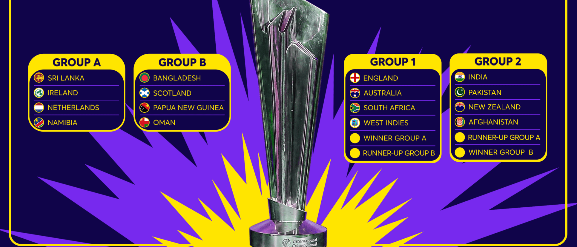 The ICC Men's T20 World Cup 2021 groups