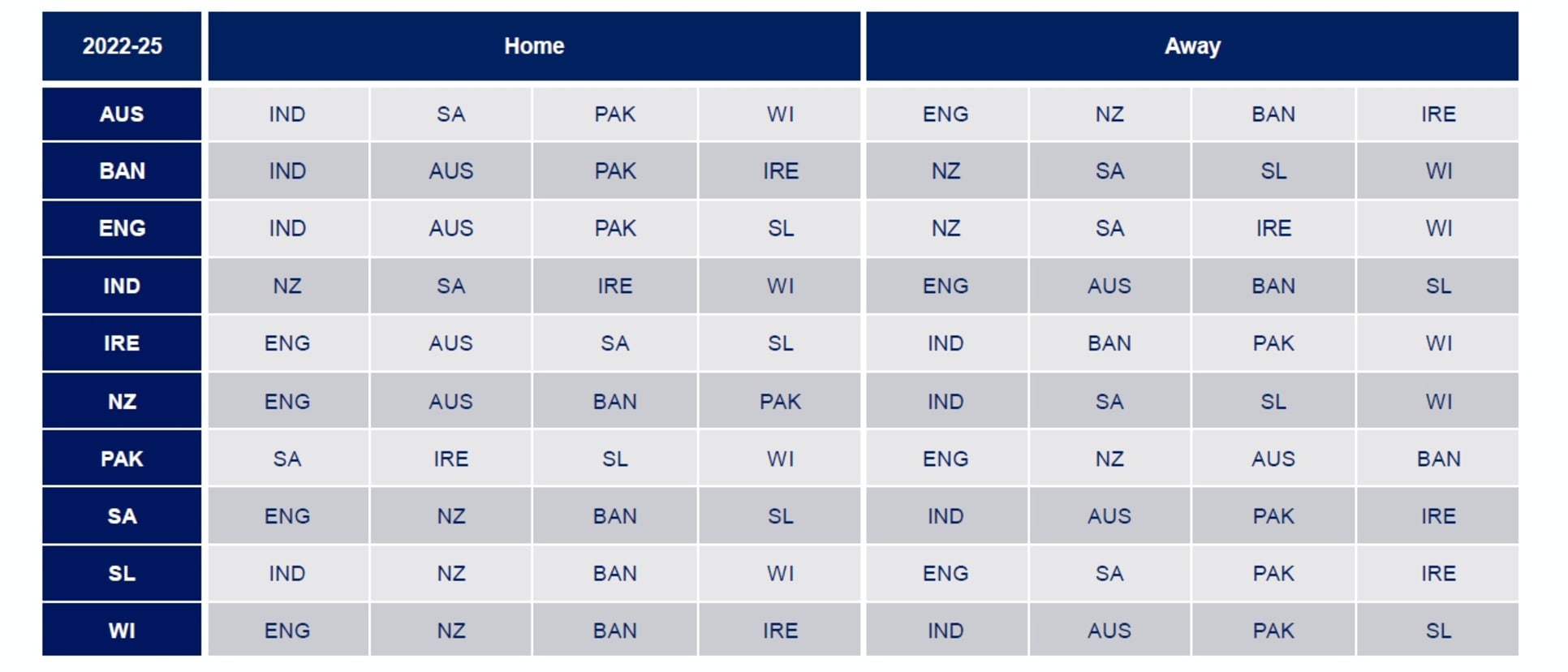 IWC matchups