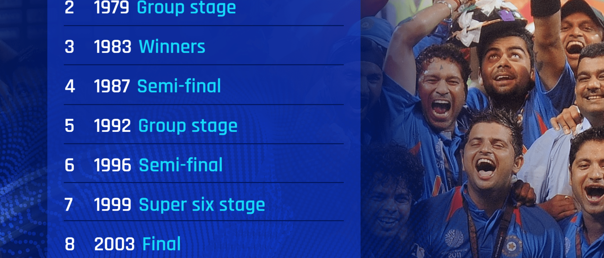 Tournament history: India