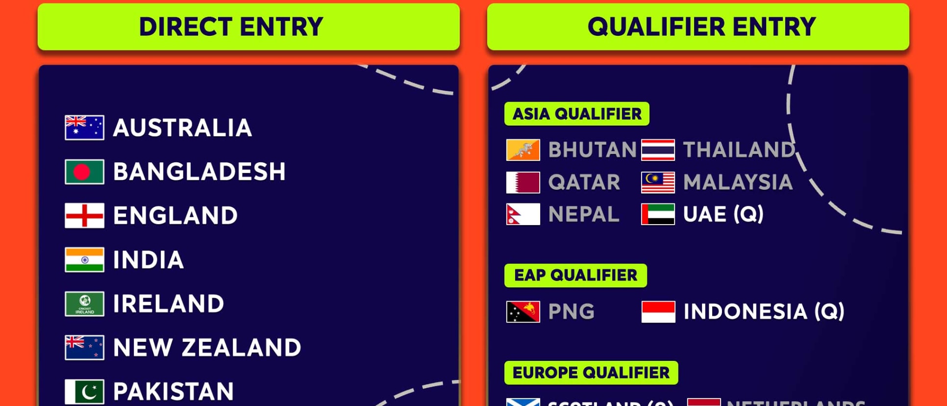 ICC U19 Women's T20 World Cup 2023