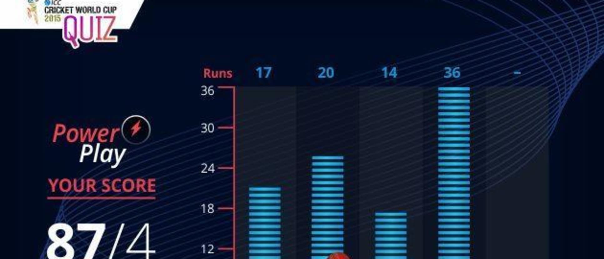 ICC Cricket World Cup Quiz Powerplay Mode Launches
