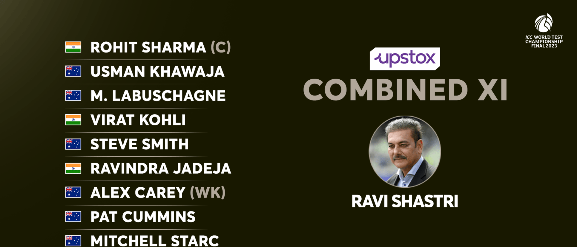 Ravi Shastri's Upstox Combined Test XI from the two ICC World Test Championship finalists