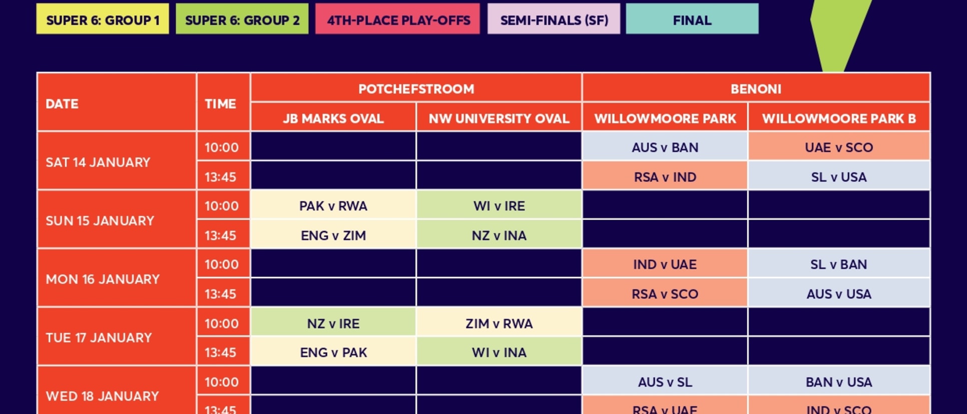 ICC U19 Women's T20 World Cup 2023 Schedule