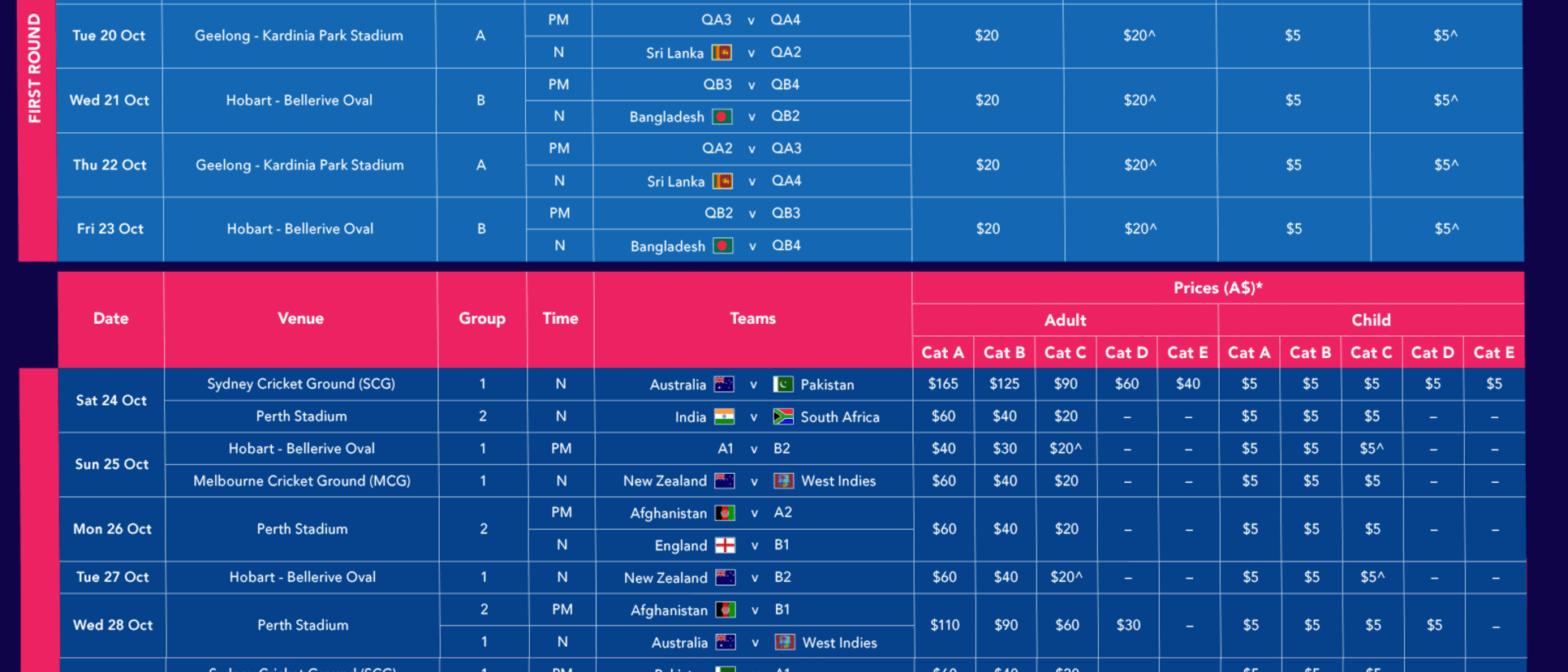 Fixtures: ICC Men's T20 World Cup 2020