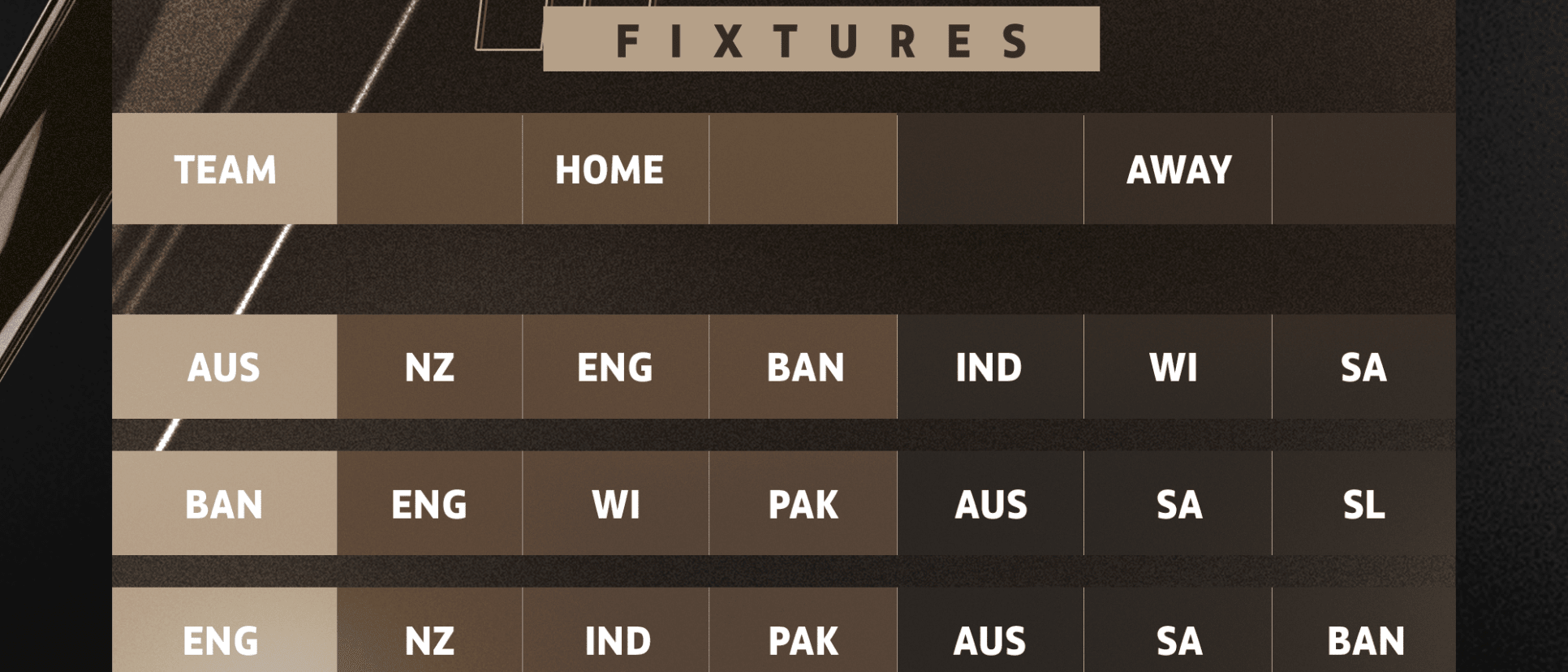 ICC World Test Championship 2025-27 fixtures