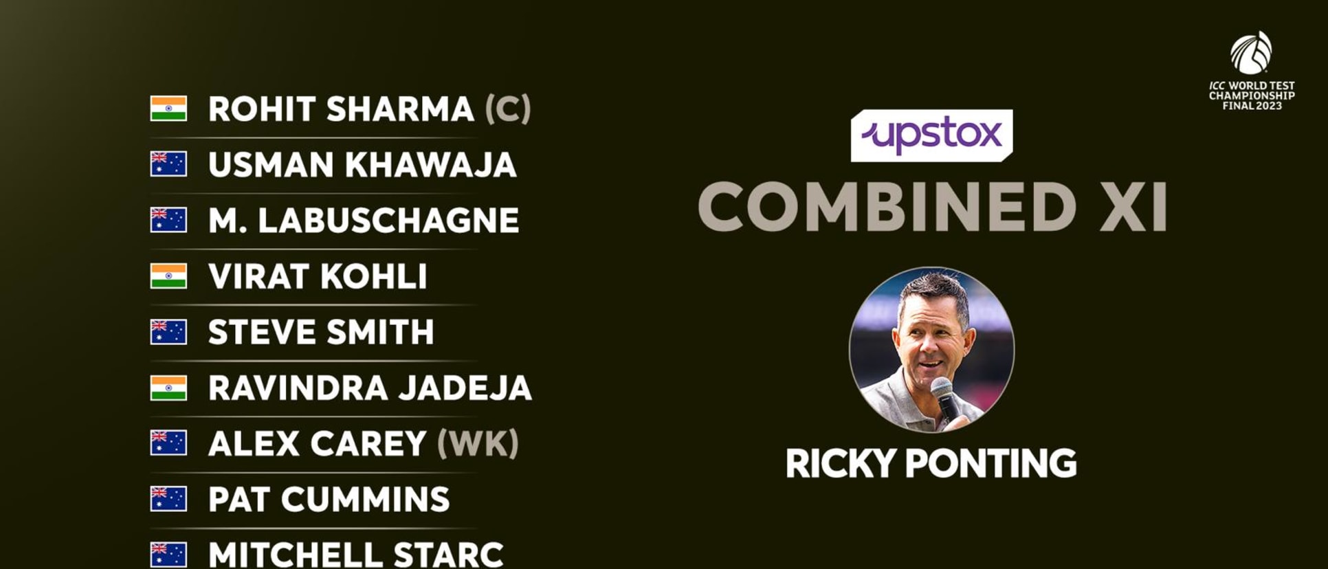 Ricky Ponting's WTC Final Upstox Combined XI