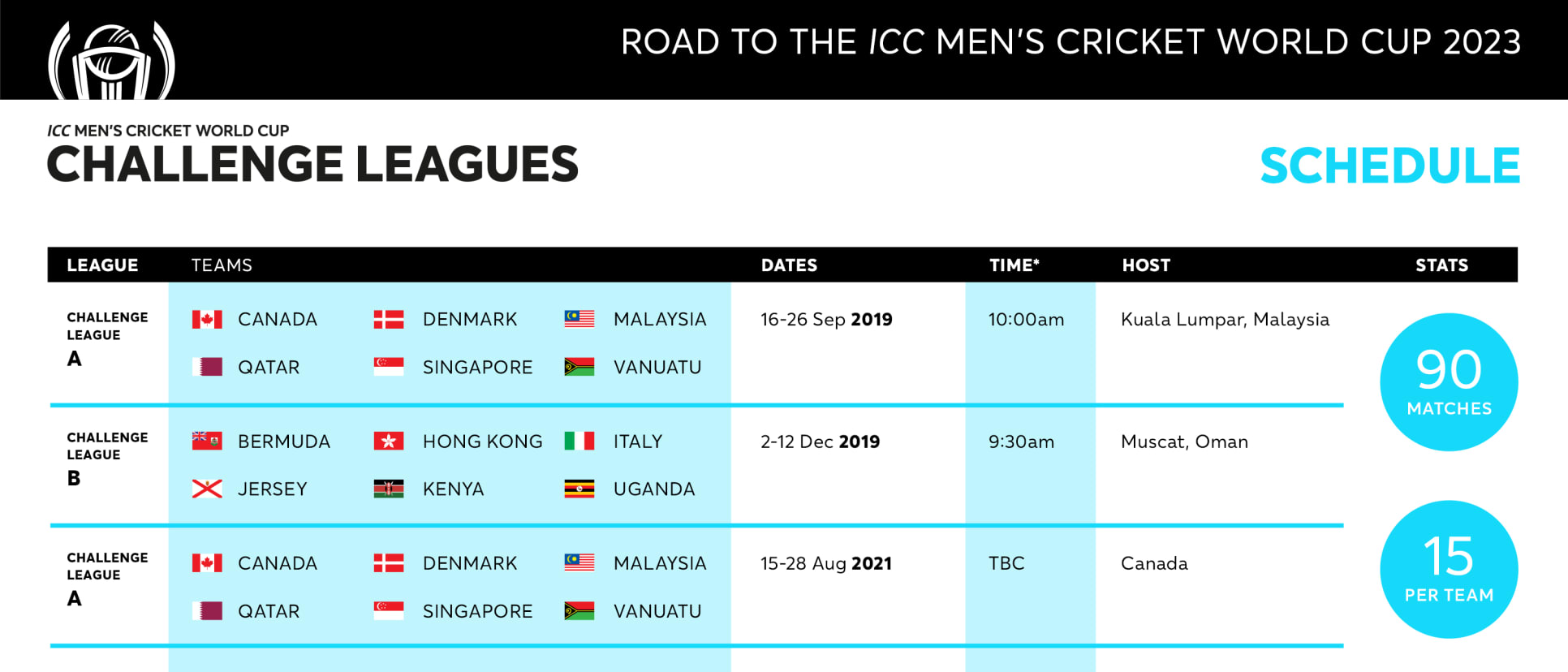 Road to India 2023 – Men's CWC Challenge League schedule