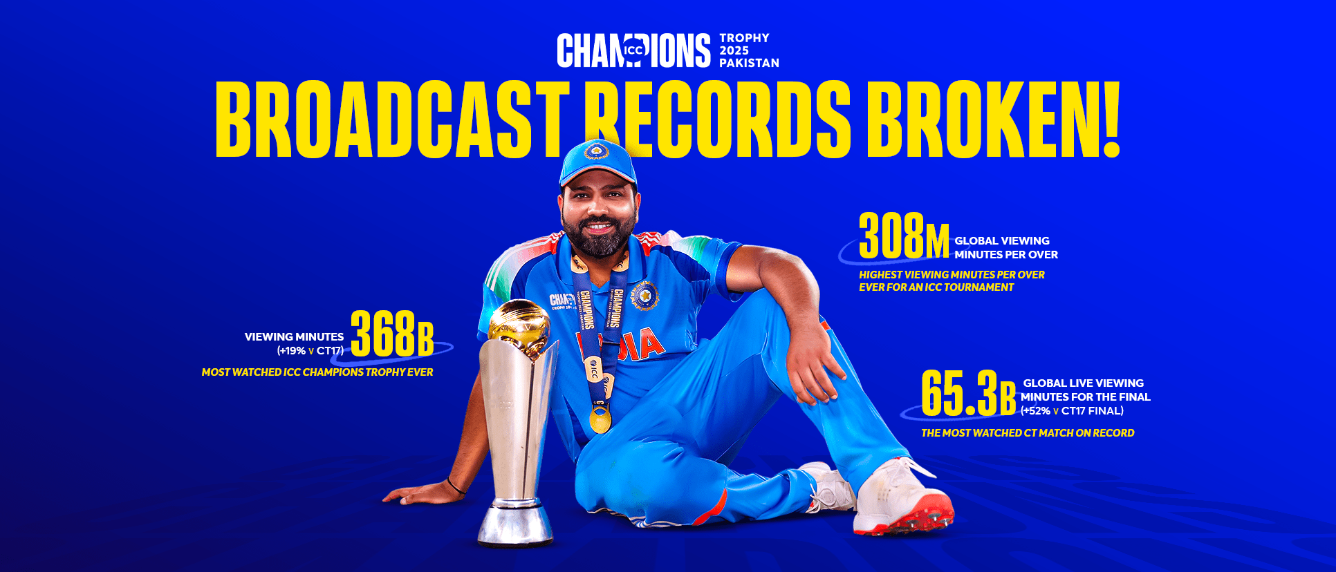 ICC Champions Trophy 2025 broadcast infographic