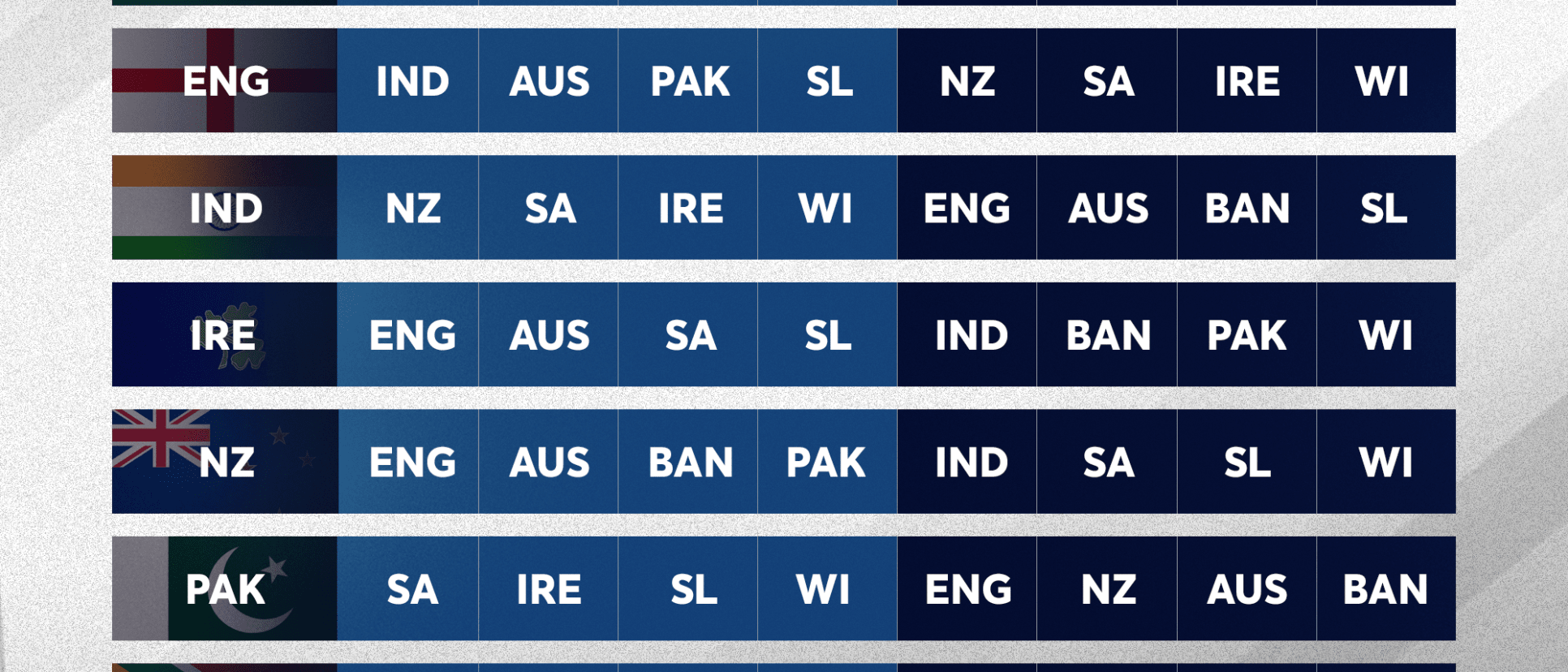 ICC Women's Championship fixtures