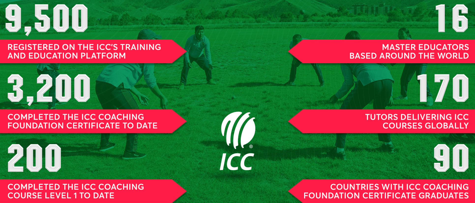 ICC Training and Education