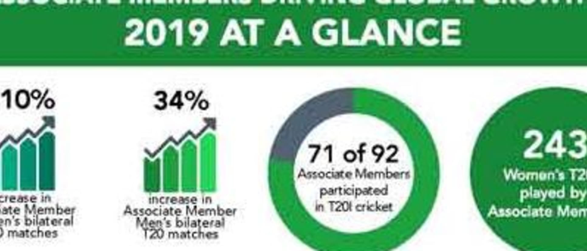 Associate-Members-Driving-Global-Growth-500