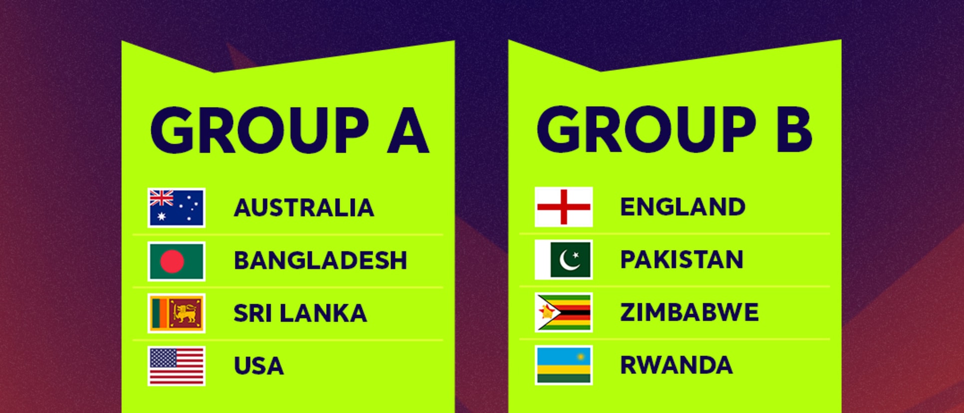 U19 Women's T20WC Groups