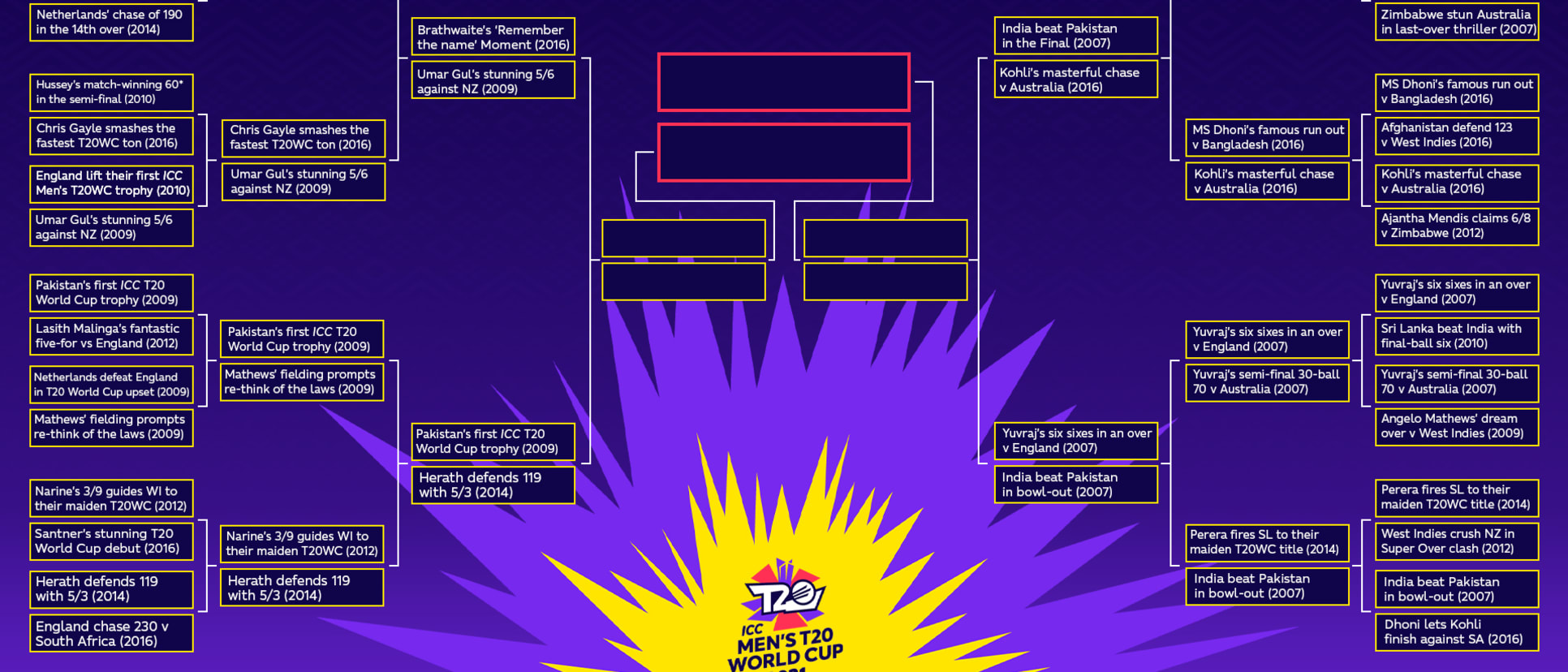 postpe Greatest Moments bracket