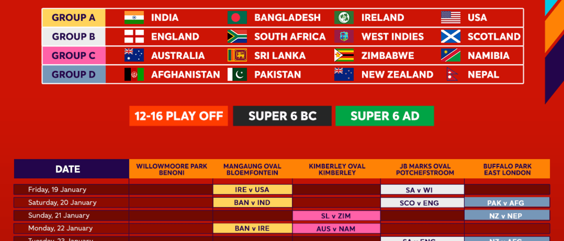 ICC U19 Men's Cricket World Cup 2024