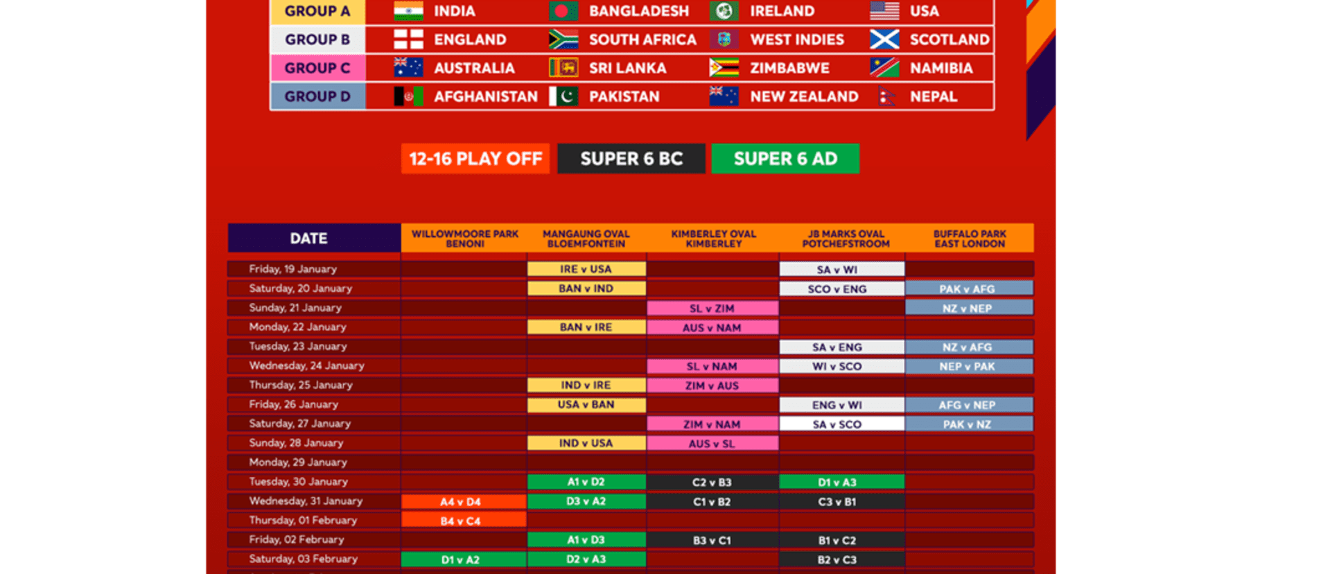 u19 world cup table men's