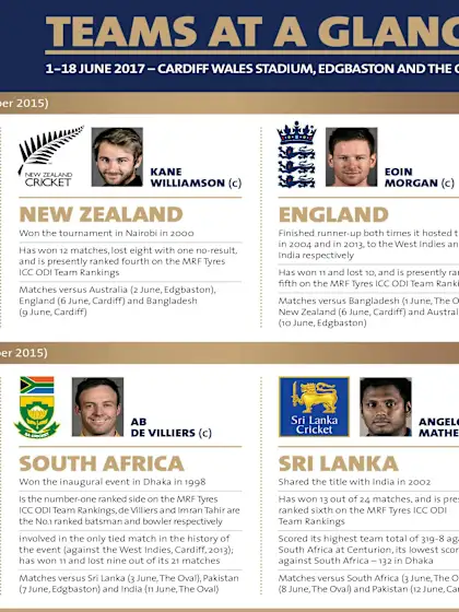 Squads confirmed for ICC Champions Trophy