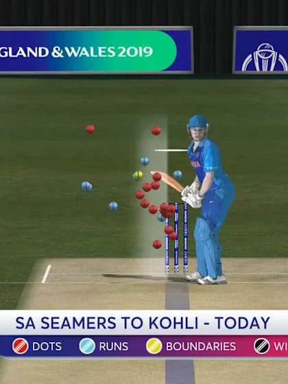 CWC19: SA v IND - Seamers to Kohli analysis