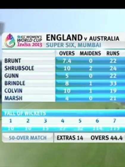 England v Australia highlights