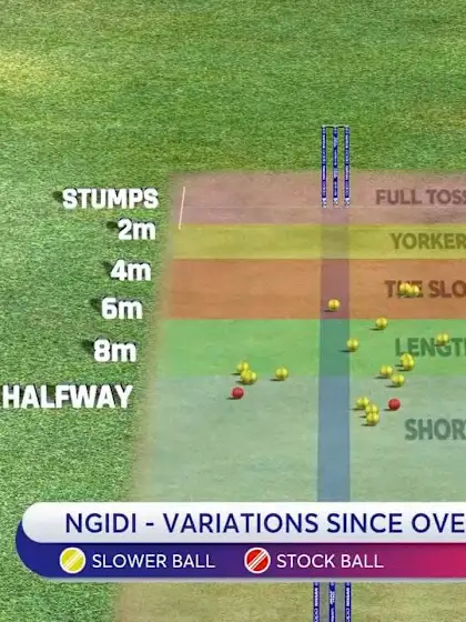Logo of CWC19: Eng v SA – Experts analyse Nigidi's variations