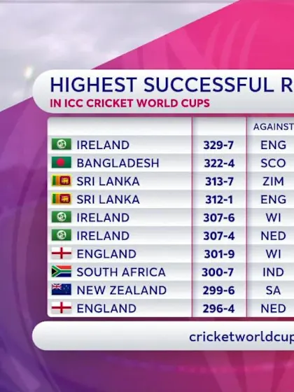 CWC_2019_MATCH23_WIvBAN_SOCIAL_MEDIA_COMMS