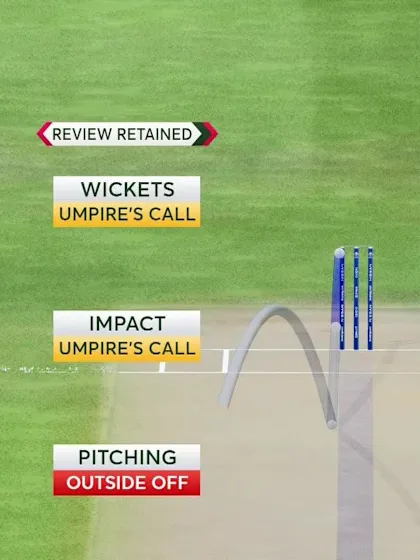 Logo of Wicket: Gayakwad traps Henry in front