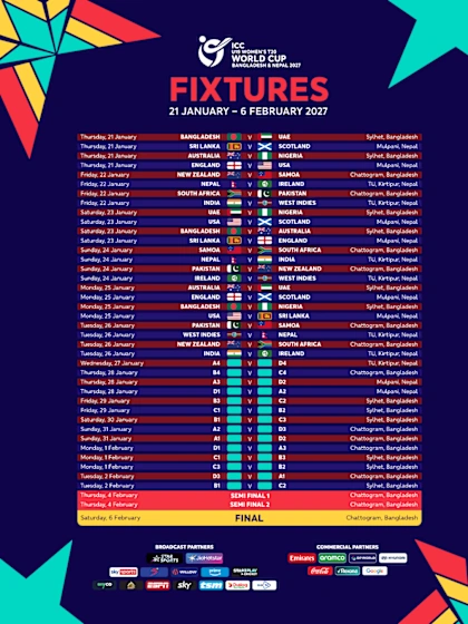 Full fixture list of ICC Women's U19 T20 World Cup 2027