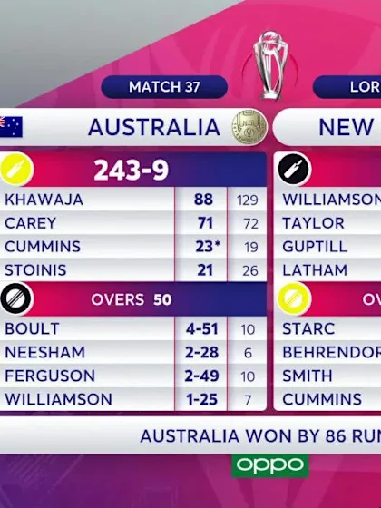 CWC_2019_MATCH37_NZvAUS_180_SEC_NEWS_ACCESS_V2
