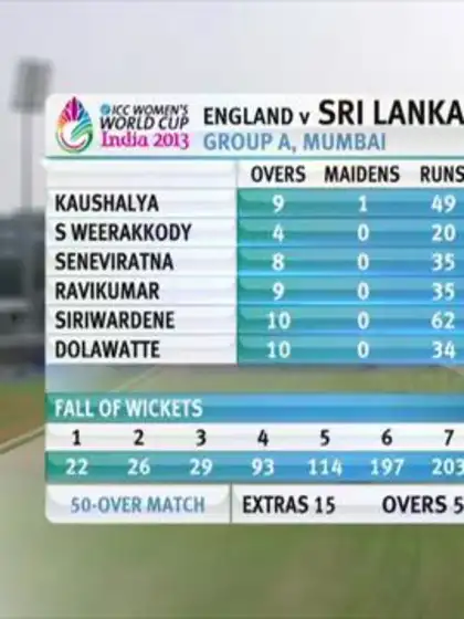 England v Sri Lanka highlights