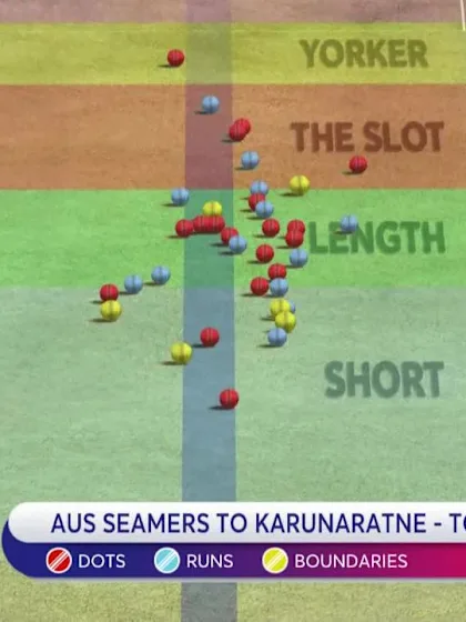 Logo of CWC19: SL v AUS - Karunaratne against seamers analysis