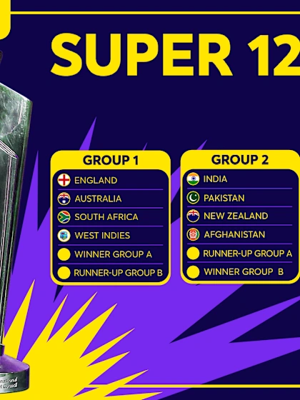 ICC Men's T20 World Cup groups announced