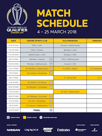 Business end of World Cup Qualifiers starts Thursday