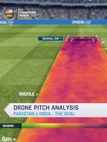 #CT17 Final -  Pak v Ind: Pitch report