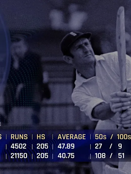 ICC Hall of Fame 2021 | Ted Dexter