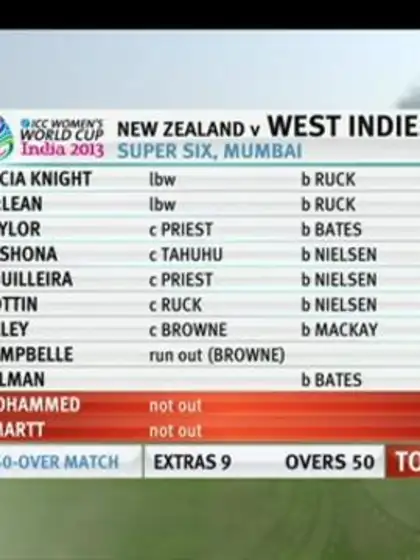 New Zealand v West Indies Highlights