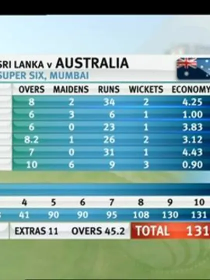 Australia v Sri Lanka highlights