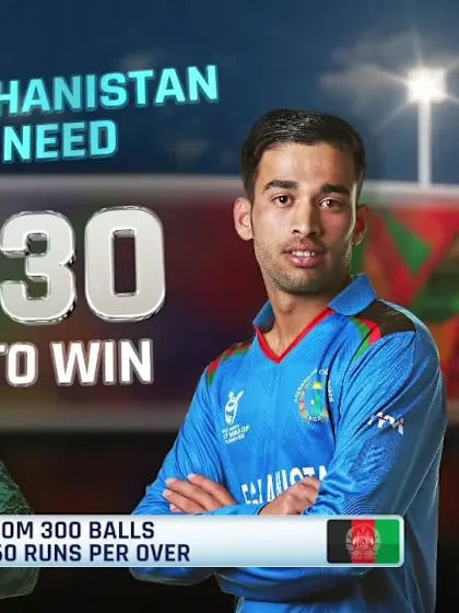 ICC U19 CWC: SA v AFG – Full highlights of Afghanistan's convincing opening day win