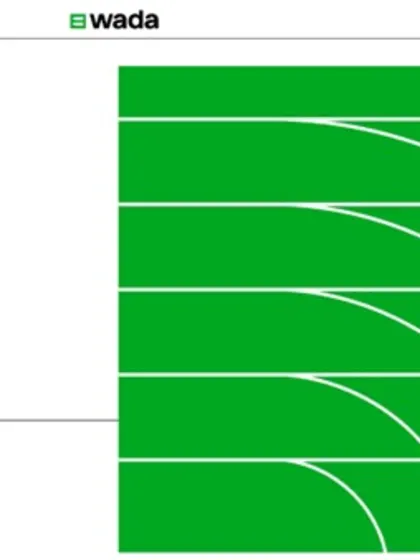 What to expect in the 2027 Code