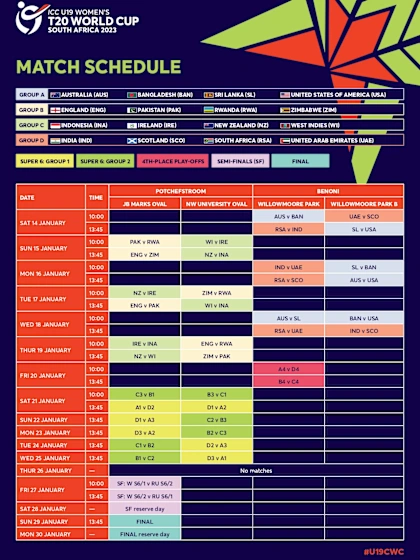 ICC U19 Women's T20 World Cup 2023 Schedule