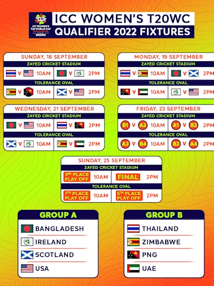 ICC Womens T20WC UAE Fixtures