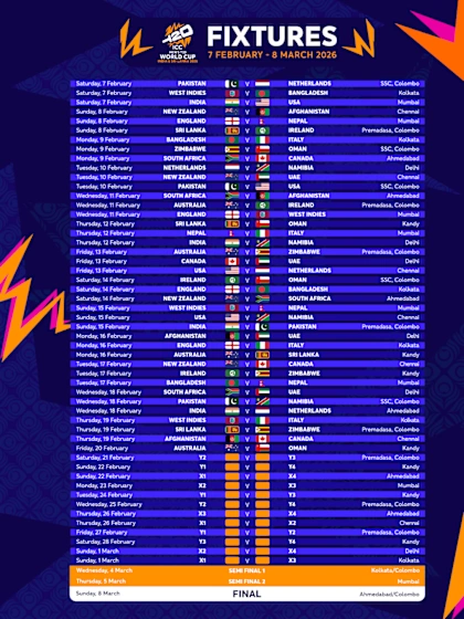 Full fixture list of ICC Men's T20 World Cup 2026