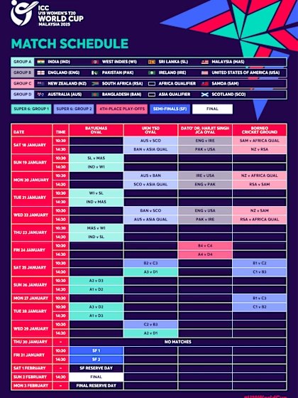 ICC U19 Women’s T20 World Cup 2025 Fixtures & Event Format Explainer