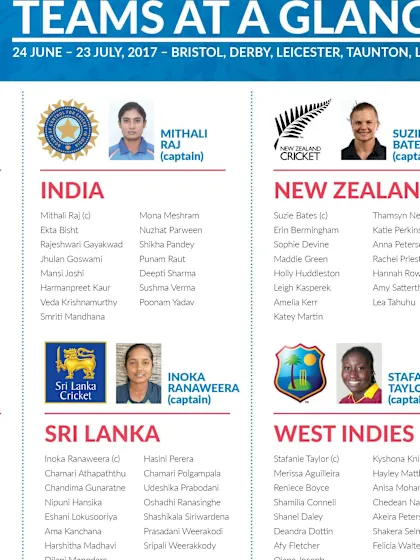 Squads confirmed for ICC Women's World Cup 2017
