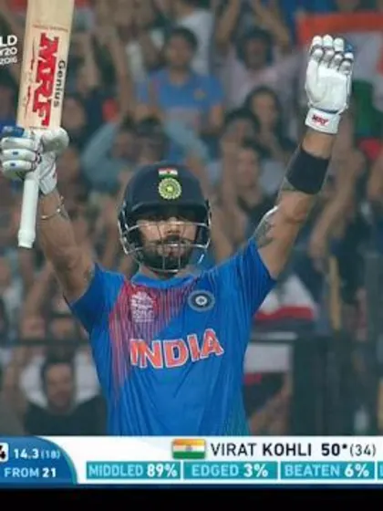 Virat Kohli's pays tribute to Sachin Tendulkar as he celebrates 50