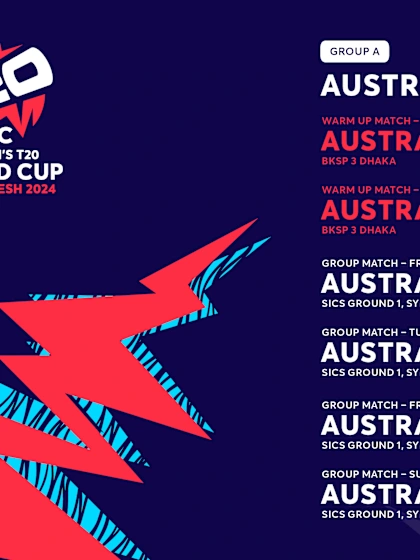 ICC Women's T20 World Cup 2024 - By Team