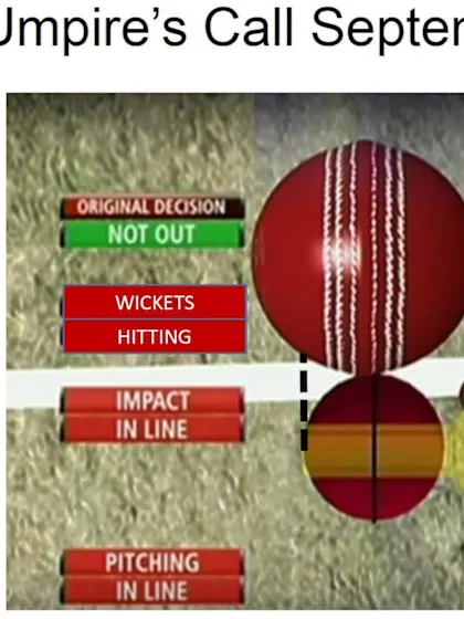 ICC introduces changes to Code of Conduct and DRS Umpire’s call