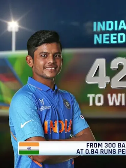 ICC U19 CWC: IND v JPN – Highlights of India's 10-wicket win
