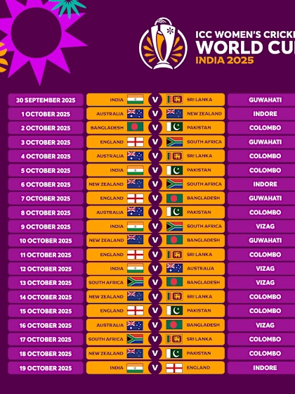 ICC Women’s Cricket World Cup 2025 revised schedule